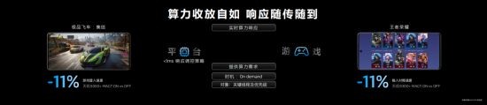 玩游戏选天玑！联发科天玑游戏技术推动游戏生态高速发展