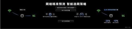 玩游戏选天玑！联发科天玑游戏技术推动游戏生态高速发展