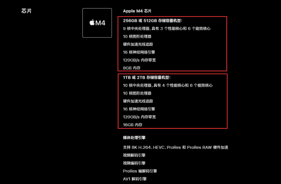 刀法精准！iPad Pro 1TB才是满血M4芯片：卖1.4万