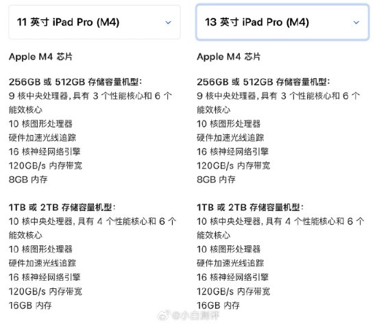 苹果牙膏挤爆：iPad Pro入门版减配 仍为20W充电器