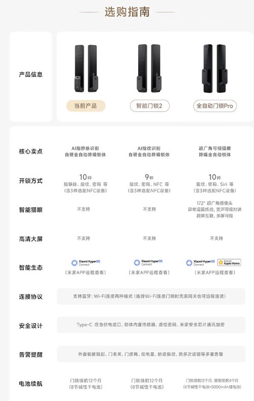 小米智能门锁2指静脉版上架 首发价1299元