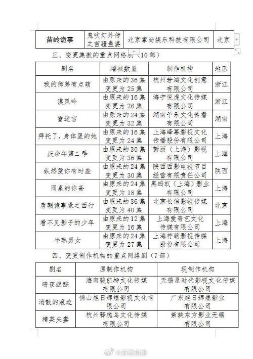 5月16日开播!《庆余年2》备案信息曝光:共36集