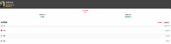 新里程碑达成：《美国内战》全球票房突破1亿美元！