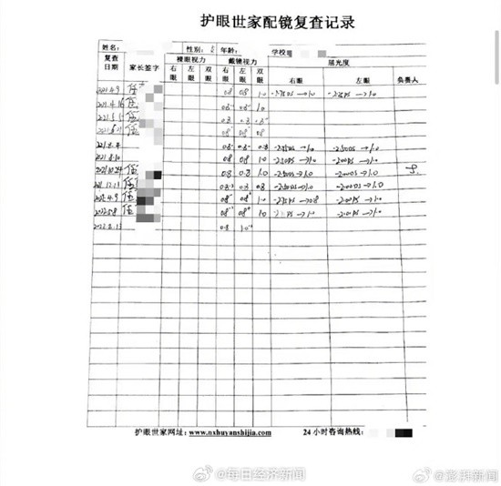 家长称花5316元配近视防控眼镜反增125度 将眼镜店告上法庭
