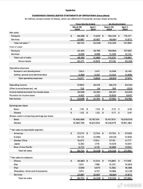 库克：中国用户对苹果产品热情仍然很高 我们丝毫不担心