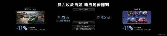 联发科天玑开发者大会召开：携手顶级行业伙伴 定义下一代移动游戏画质标杆