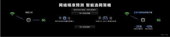 联发科天玑开发者大会召开：携手顶级行业伙伴 定义下一代移动游戏画质标杆