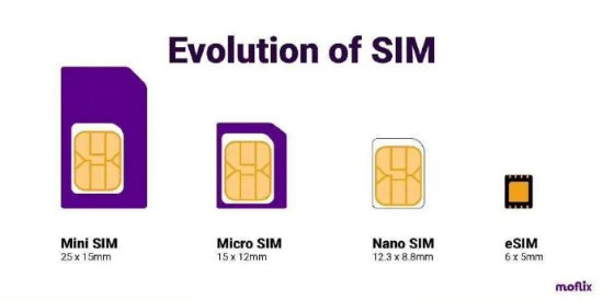 全新iPad移除实体SIM卡：曝iPhone 16也会全面推进