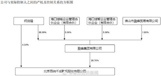 杨幂新片“火锅”观影人次不足100万 票房4017万元