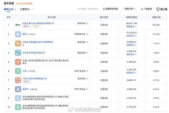 妙可蓝多反式脂肪酸冲上热搜 旗下分公司均已停业