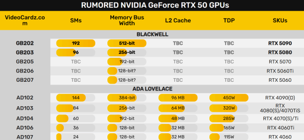 硬件情报站第138期：RTX 5080或将比RTX 5090先上市 RTX 4090显卡1秒破解字母组合密码