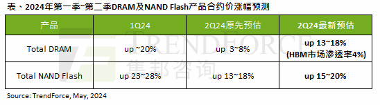 硬件情报站第138期：RTX 5080或将比RTX 5090先上市 RTX 4090显卡1秒破解字母组合密码
