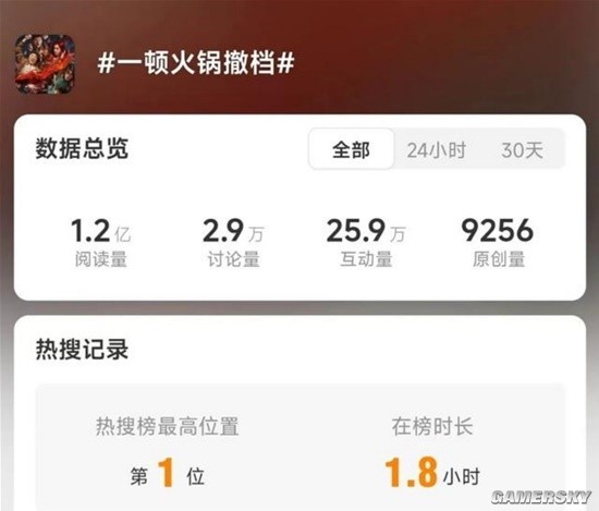《一顿火锅》撤档后改网播 网友愤怒了：退钱！