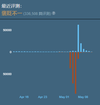 《地狱潜者2》风波过后玩家数依旧坚挺:沟通成为关键