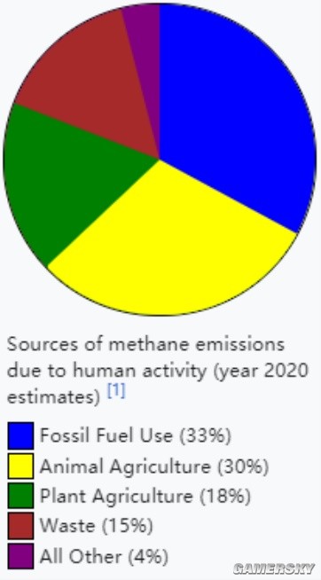 美国要给奶牛吃小袋鼠的便便:称是阻止全球变暖