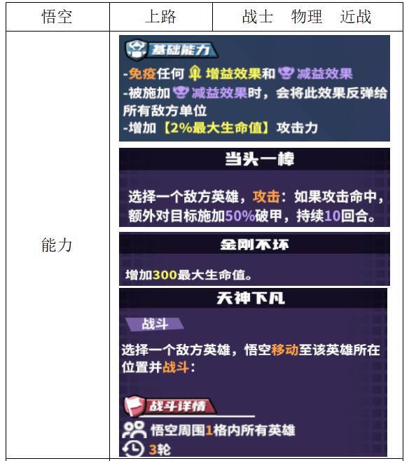 《电竞教父》战士英雄介绍