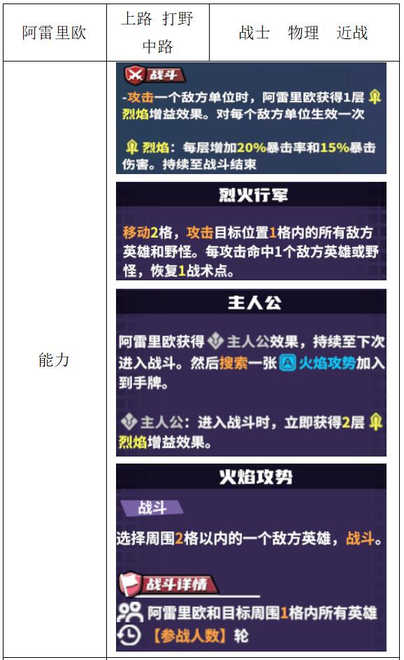 《电竞教父》战士英雄介绍