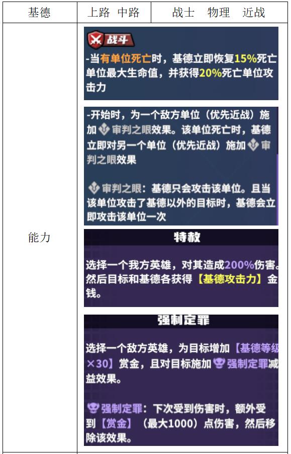 《电竞教父》战士英雄介绍