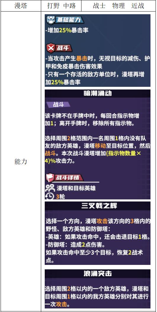 《电竞教父》战士英雄介绍