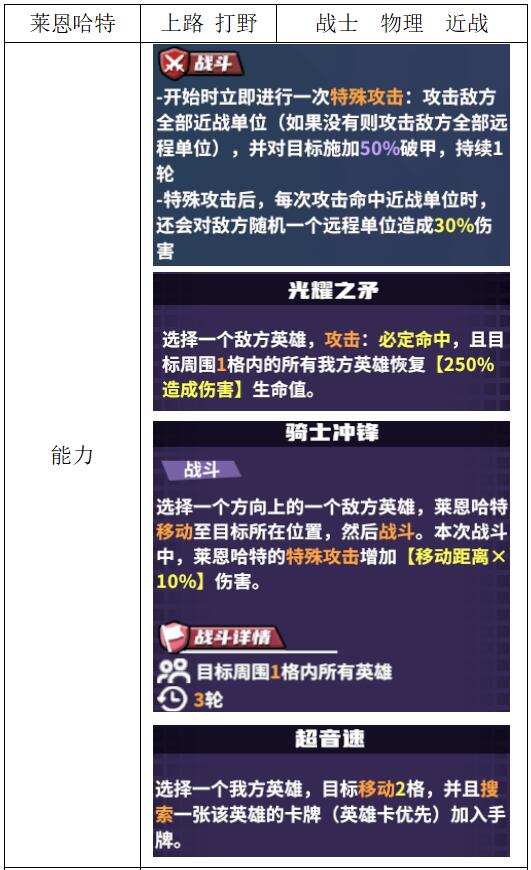 《电竞教父》战士英雄介绍