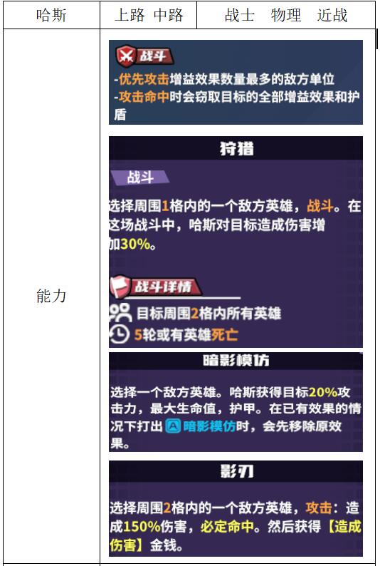 《电竞教父》战士英雄介绍