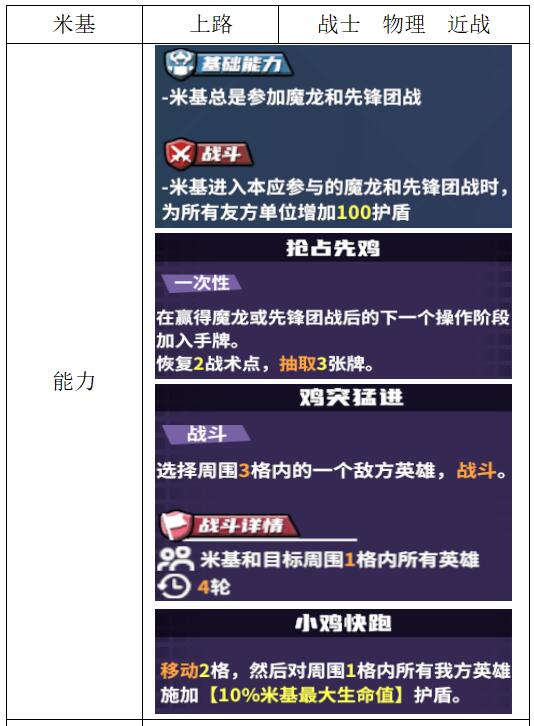 《电竞教父》战士英雄介绍