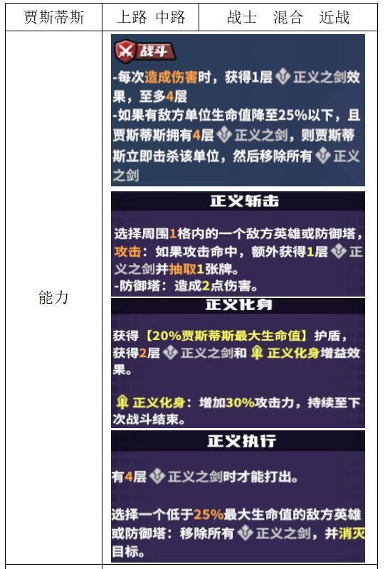 《电竞教父》战士英雄介绍