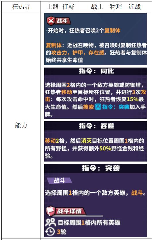 《电竞教父》战士英雄介绍