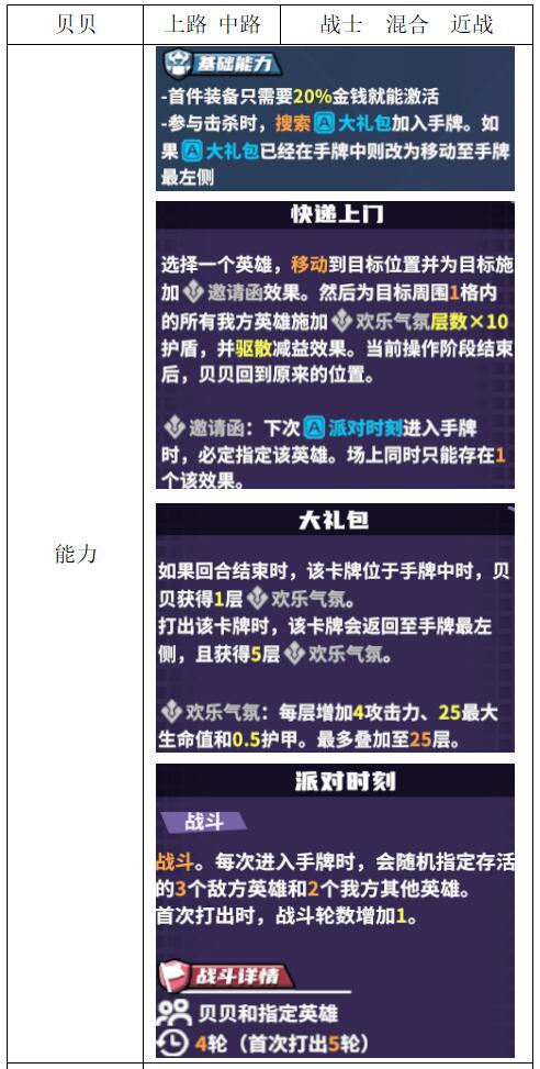 《电竞教父》战士英雄介绍