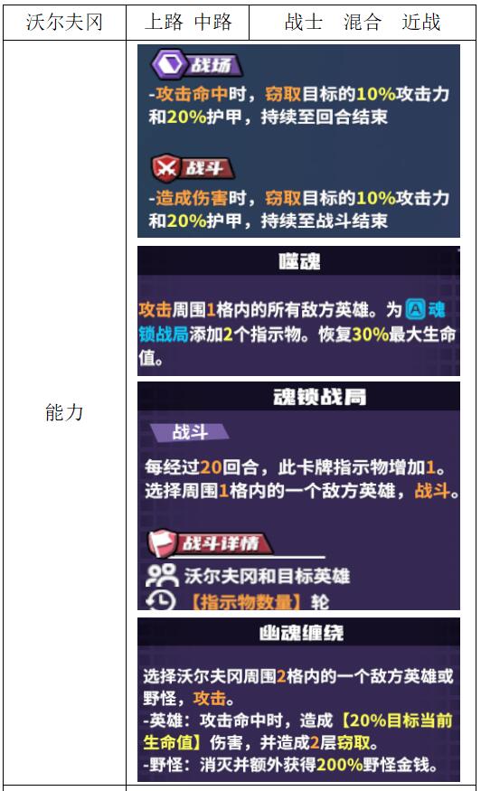 《电竞教父》战士英雄介绍
