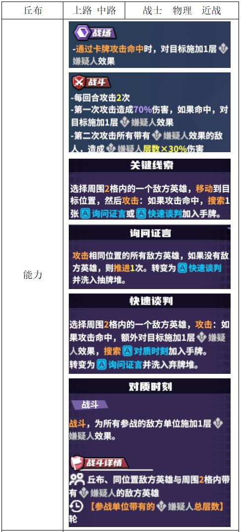 《电竞教父》战士英雄介绍