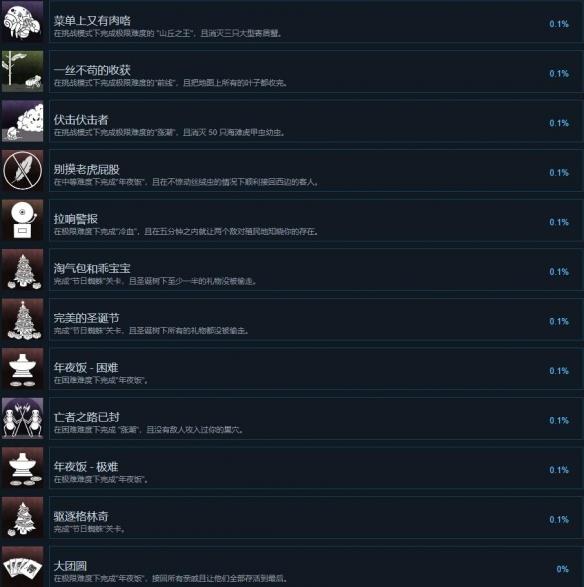 《地下蚁国》成就大全