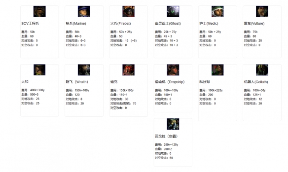 《星际争霸2》虫族兵种一览