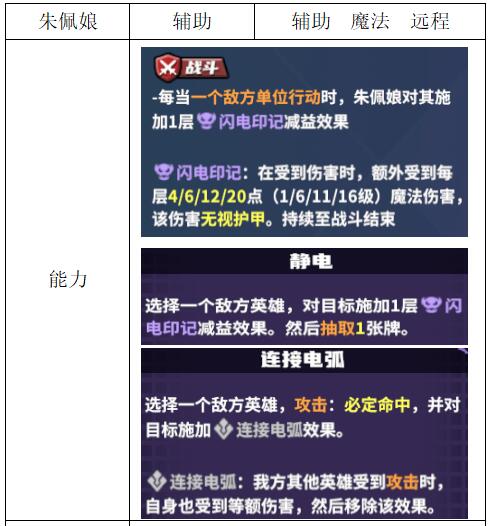 《电竞教父》辅助类英雄介绍