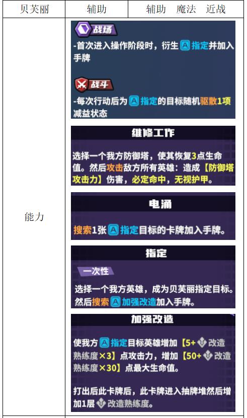 《电竞教父》辅助类英雄介绍