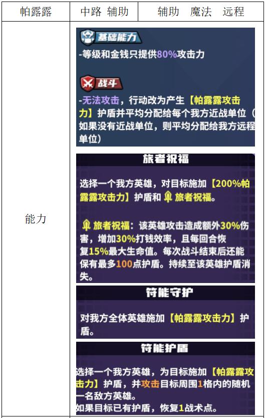 《电竞教父》辅助类英雄介绍