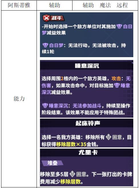 《电竞教父》辅助类英雄介绍