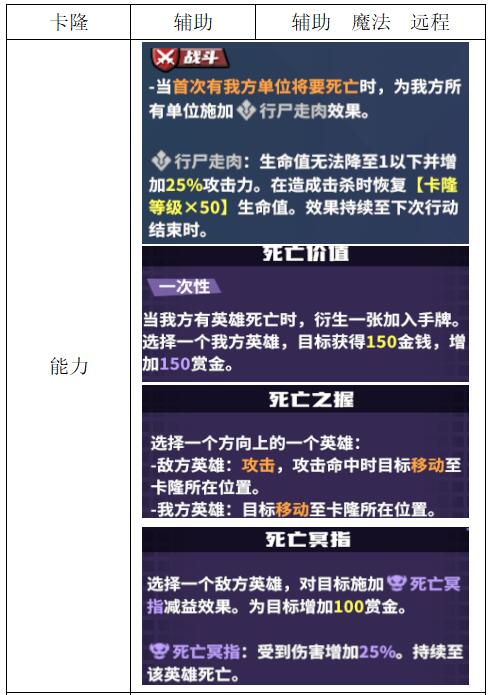 《电竞教父》辅助类英雄介绍