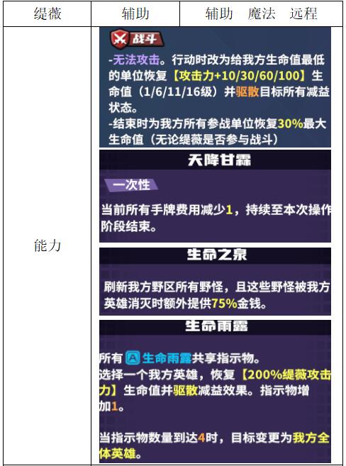 《电竞教父》辅助类英雄介绍