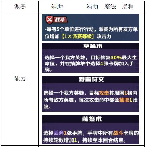 《电竞教父》辅助类英雄介绍