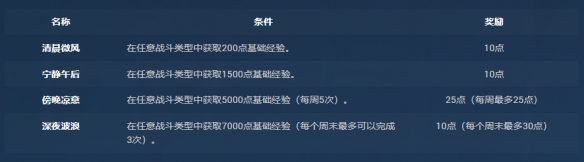 《坦克世界》13.5活动通行证：夏日庆典