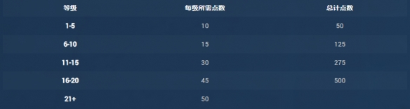《坦克世界》13.5活动通行证：夏日庆典