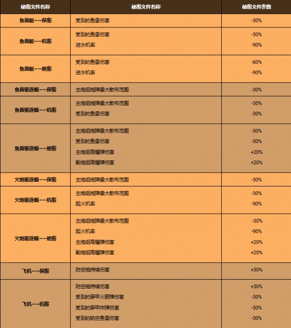 《战舰世界》登陆日80周年纪念：奥马哈海滩突袭