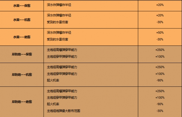 《战舰世界》登陆日80周年纪念：奥马哈海滩突袭