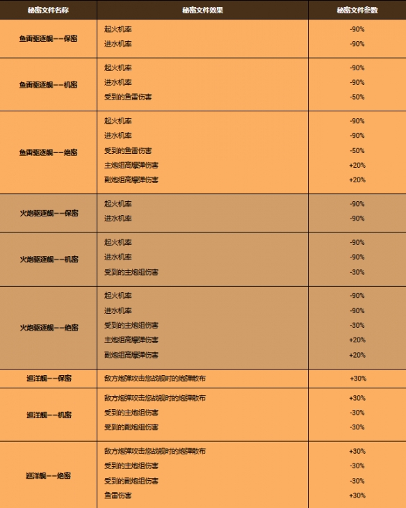 《战舰世界》登陆日80周年纪念：奥马哈海滩突袭