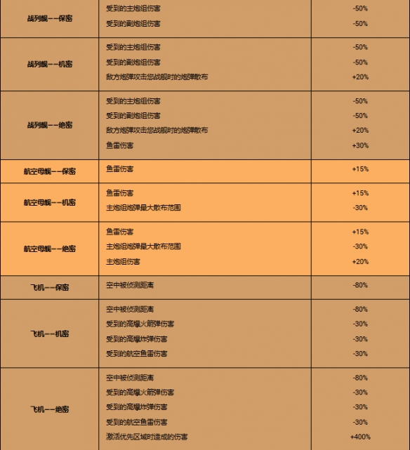 《战舰世界》登陆日80周年纪念：奥马哈海滩突袭