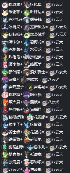 《幻兽帕鲁》八云犬配种公式分享