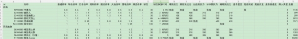《艾尔登法环》dlc全敌人倍率与抵抗力一览