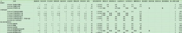 《艾尔登法环》dlc全敌人倍率与抵抗力一览