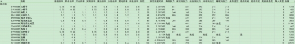 《艾尔登法环》dlc全敌人倍率与抵抗力一览
